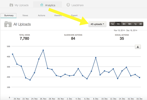 statistics in slideshare analytics