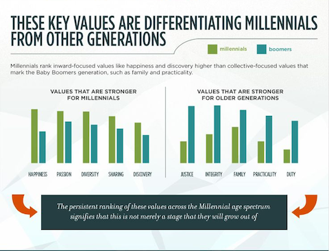 infographic from cebglobal.com