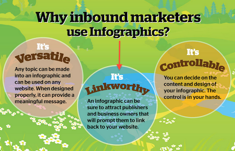 inforaphic example from infographics.com