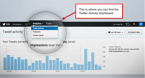 activity dashboard