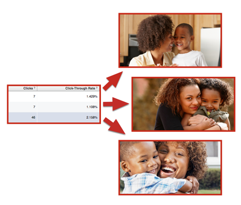 facebook ad image performance comparison