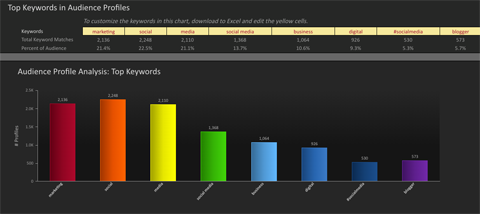 simply measured data