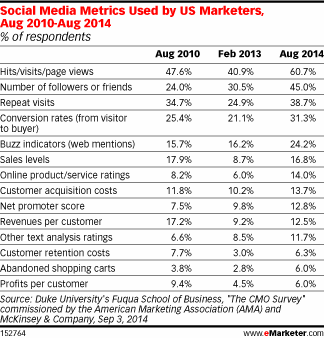 emarketer report data