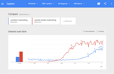 Google Trends tracks activity on keywords