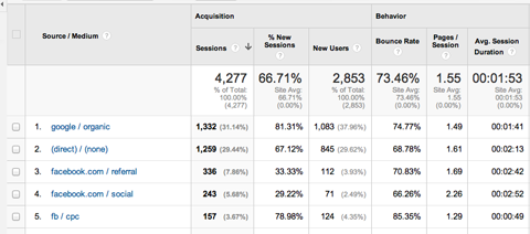 viewing traffic by source medium in google analytics