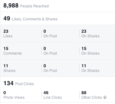 facebook post stats