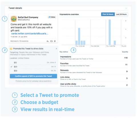 "You can use quick promote to amplify your best performing Tweets directly from the Tweet activity dashboard."