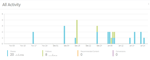 addthis share metrics