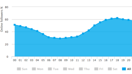 socialbro follower report