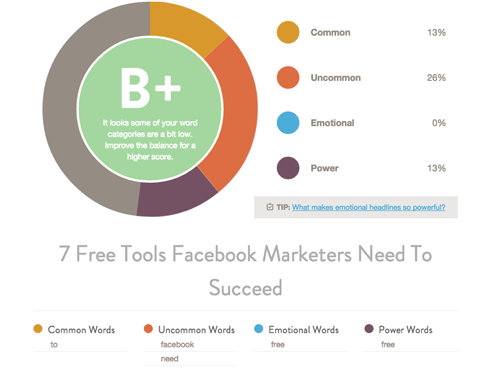 coschedule headline analyzer report