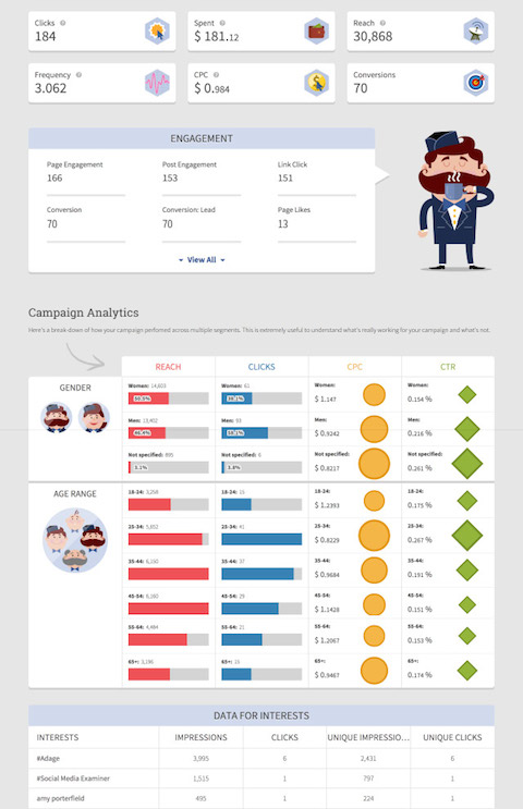 adespresso compass report