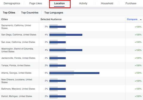 audience insights locations tab