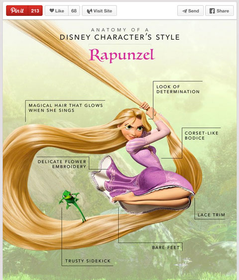 disney character style image