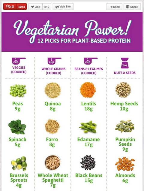 plant based protein sources pin from wholefoodsmarket