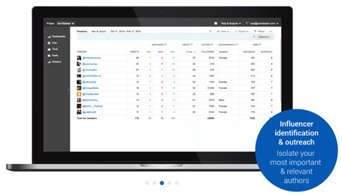 brandwatch dashboard