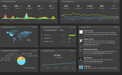 cyfe dashboard