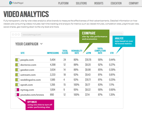 tubemogul video metrics