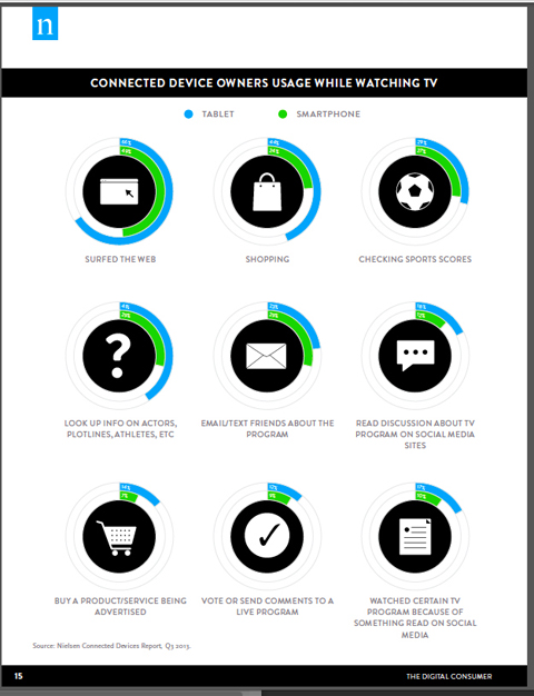 nielsen second screen data