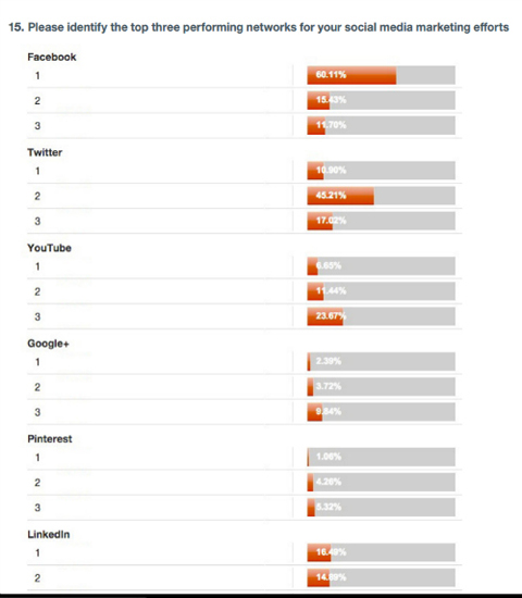 strongview survey results data