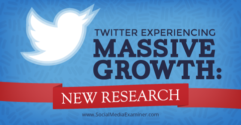 research on twitter growth