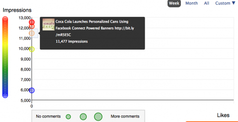 crowdbooster social data