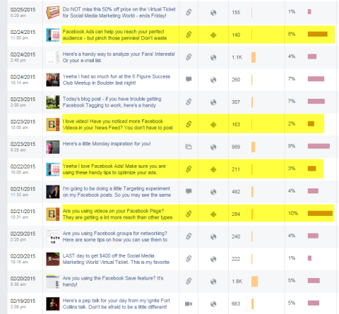 facebook engagement by posts