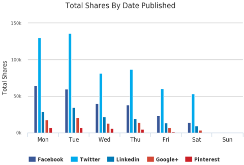 buzzsumo report