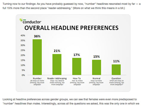 conductor headline study chart