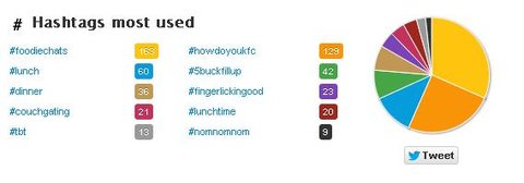 twitonomy hashtag report