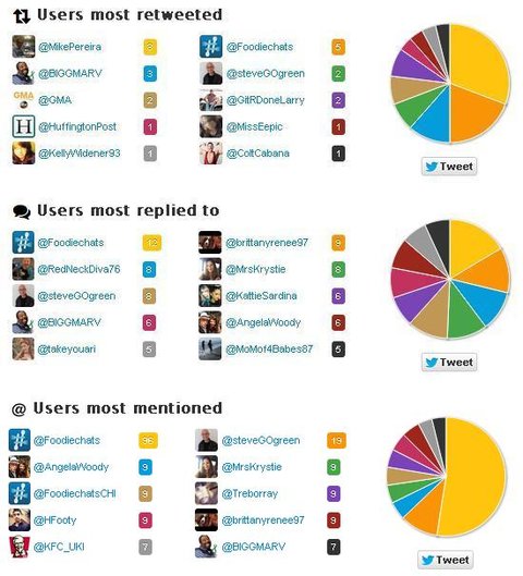 twitonomy user report