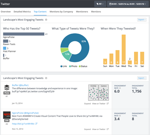 competitor twitter information