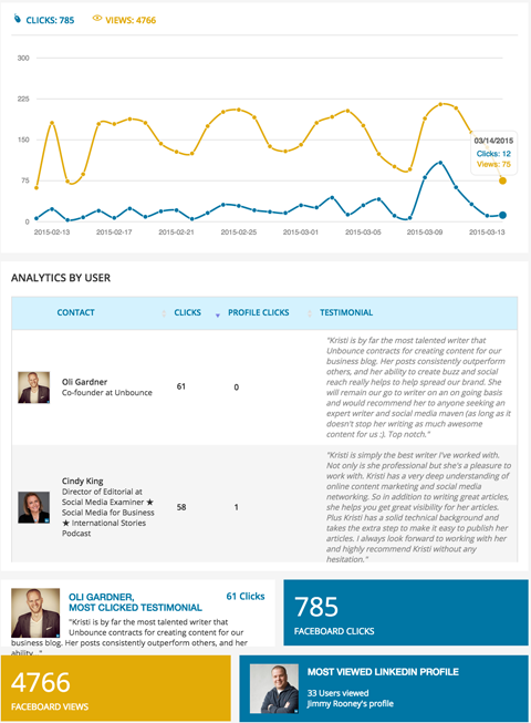 recommendation analytics