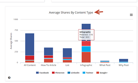 content analysis data