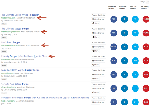 keyword content sources