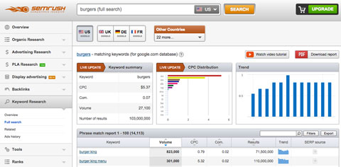 semrush keyword results