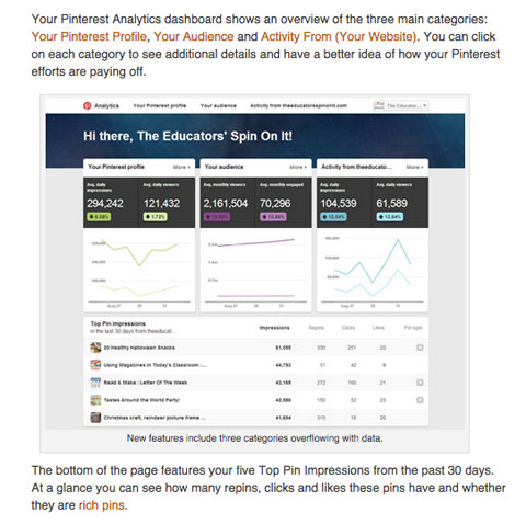 social media examiner pinterest analytics article