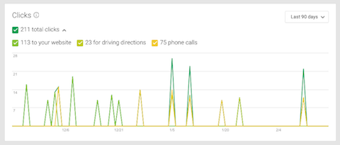 contact insights