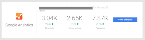 google analytics insights