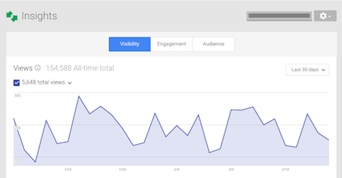 views insights