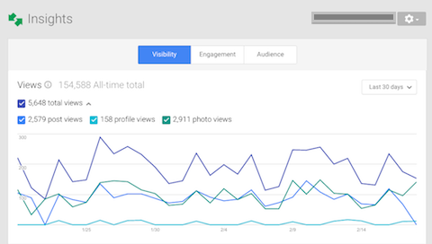 photo views insights