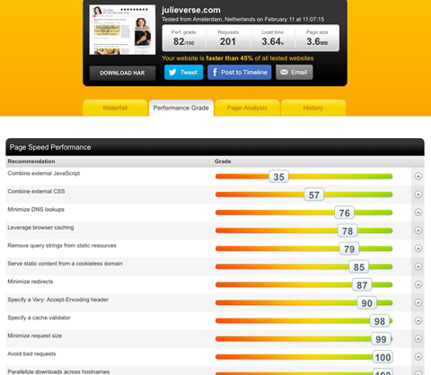 pingdom load results