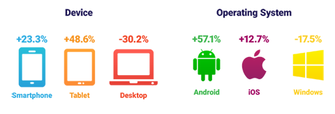 sharethis sharing by device image