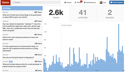 analytics on quora