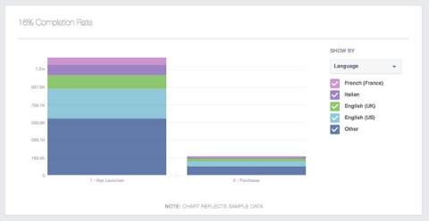 facebook analytics for apps