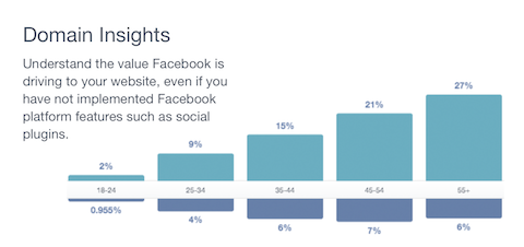 facebook domain insights