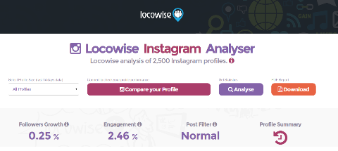 Instagram Analyser