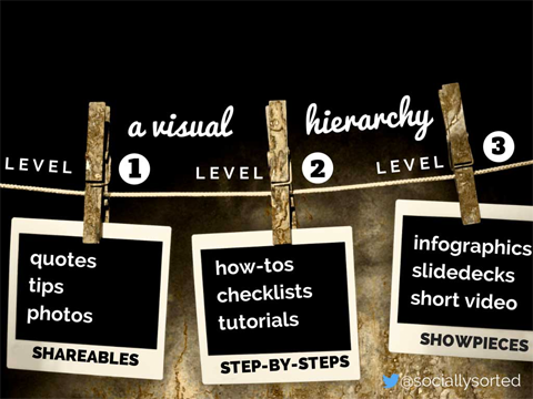 donna mortiz visual content hierarchy image