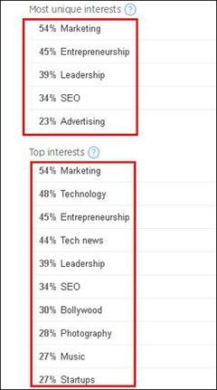 top topics in twitter analytics