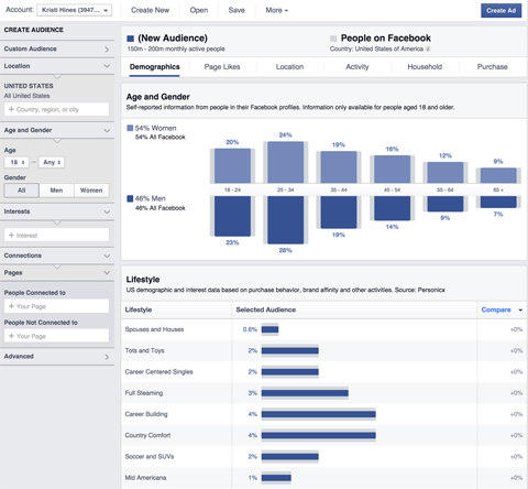 facebook audience insights data