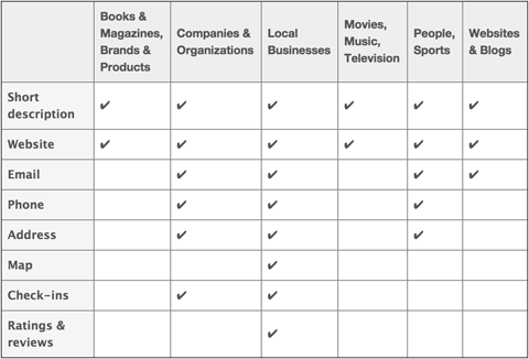 facebook page types features